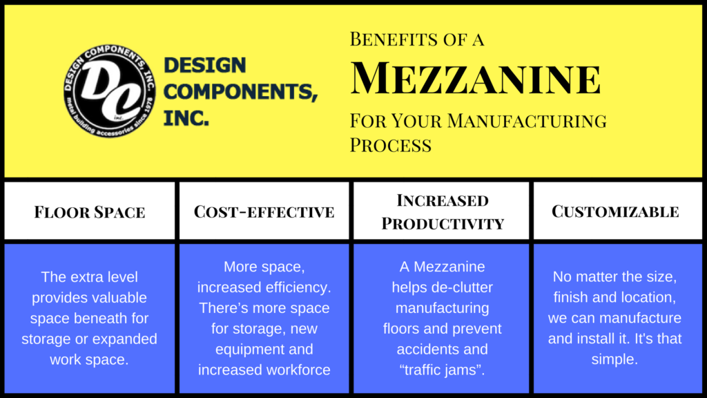 Benefits of a Mezzanine DCI Design Components