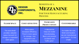 Benefits of a Mezzanine - DCI