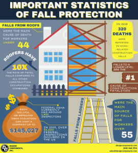 osha fall protection ladders